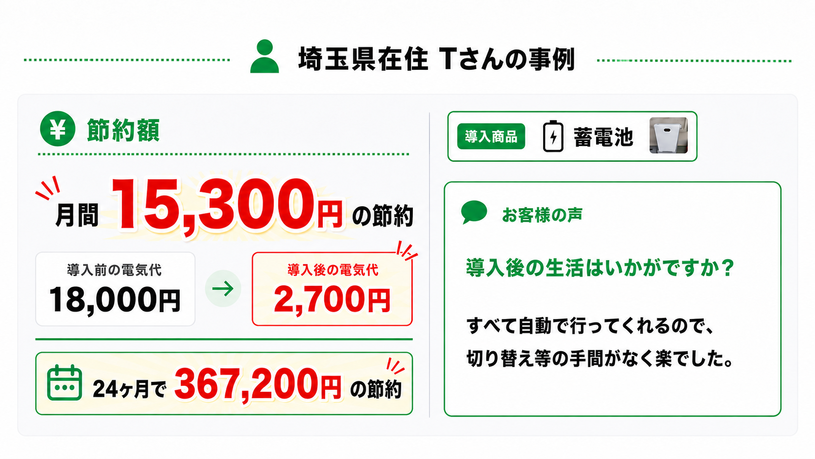 埼玉県在住　ステップハウスの蓄電池導入　Tさん
