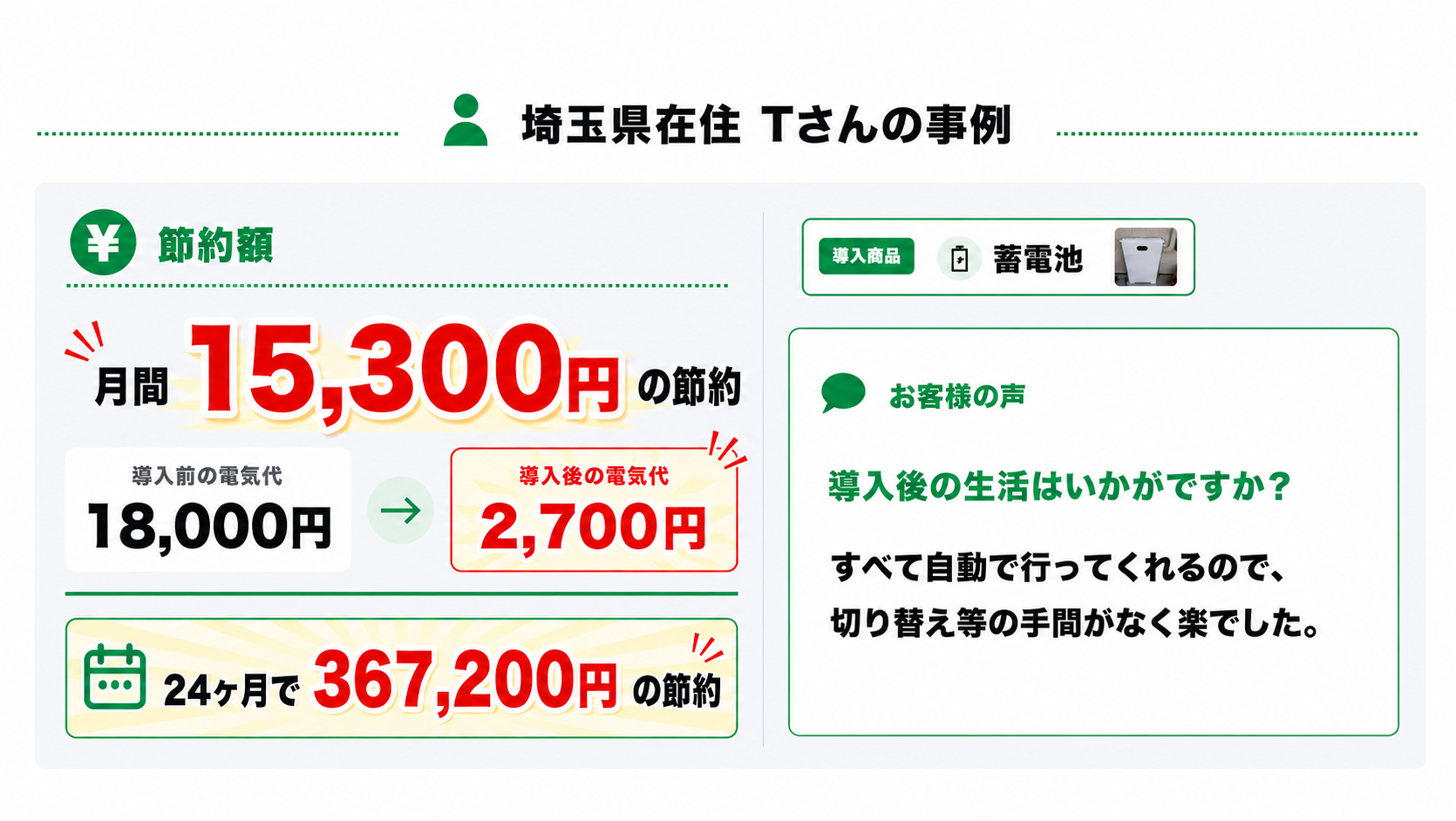 埼玉県在住　ステップハウスの蓄電池導入　Tさん