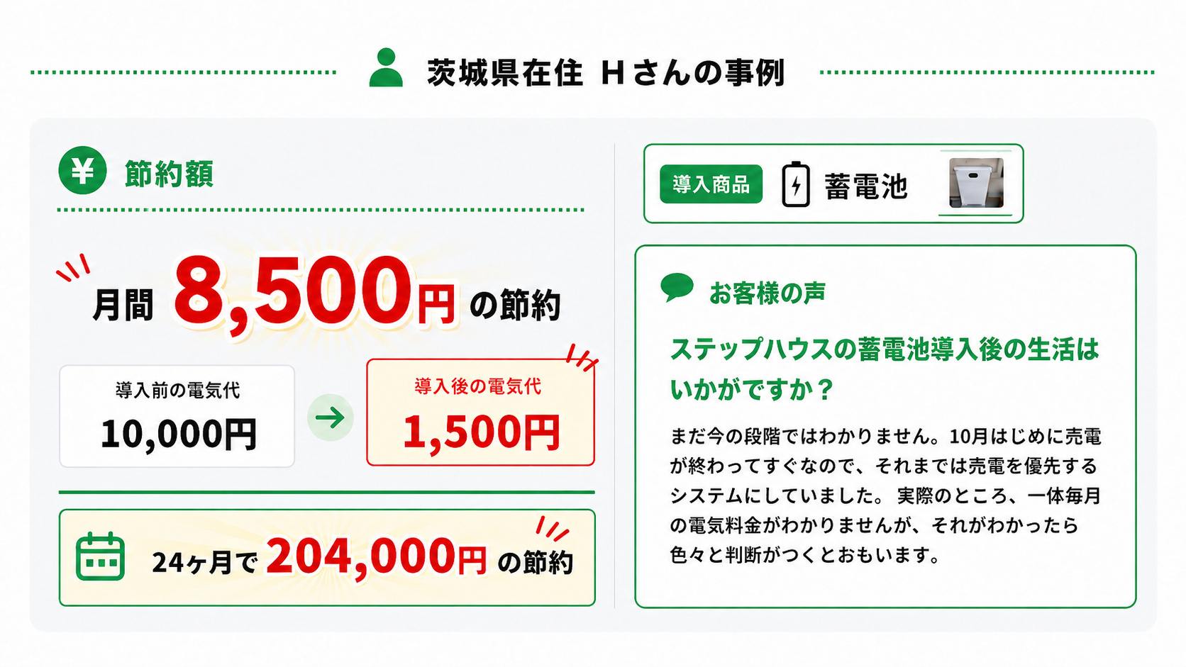 茨城県在住　ステップハウスの蓄電池導入　Hさん