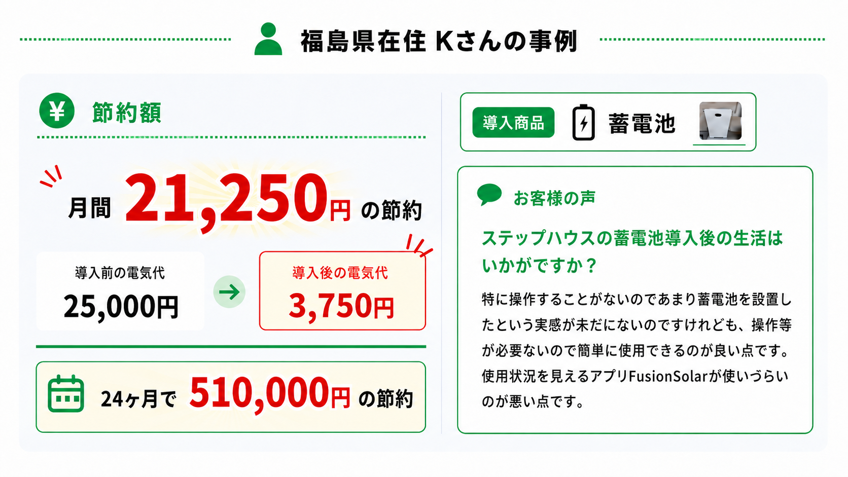 福島県在住　ステップハウスの蓄電池導入　Kさん