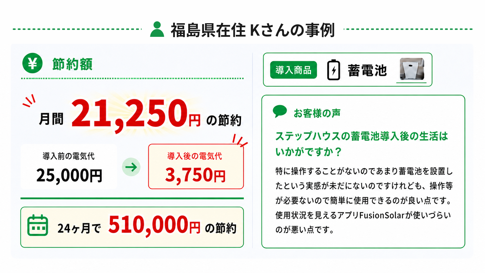福島県在住　ステップハウスの蓄電池導入　Kさん