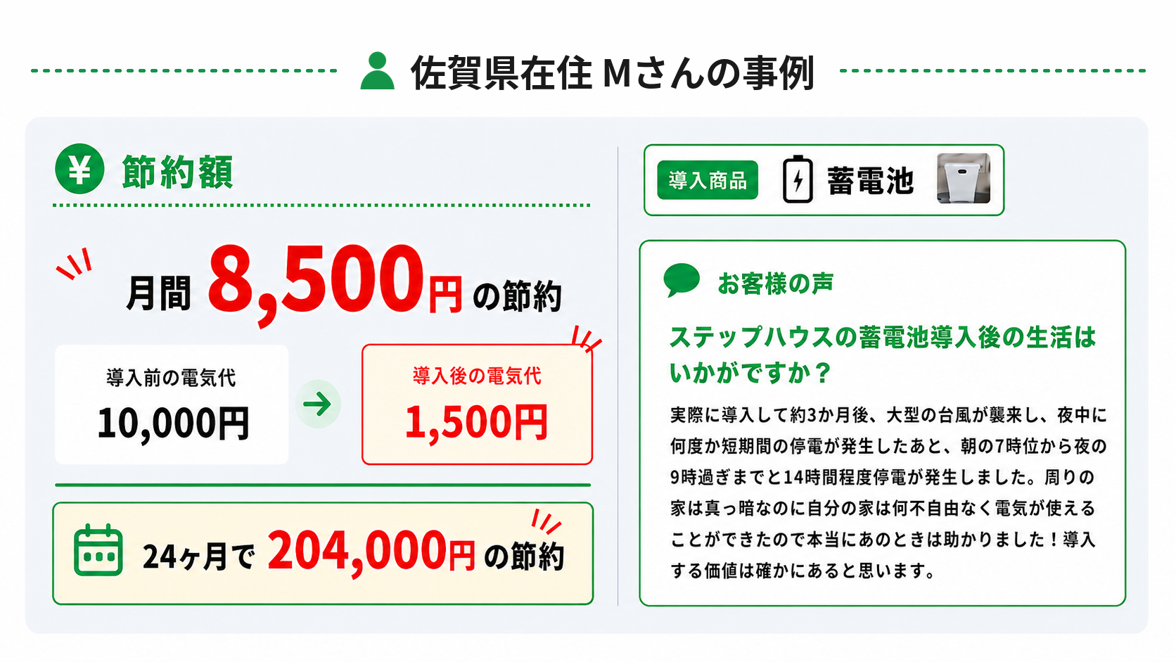 佐賀県在住　ステップハウスの蓄電池導入　Mさん