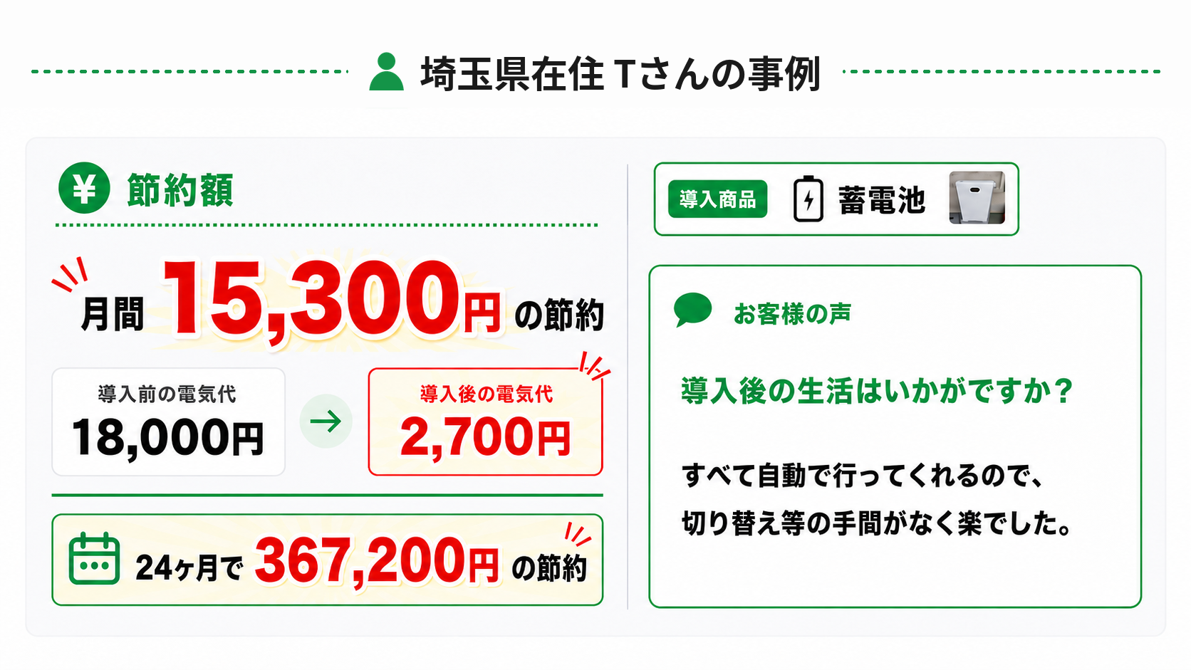 埼玉県在住　ステップハウスの蓄電池導入　Tさん