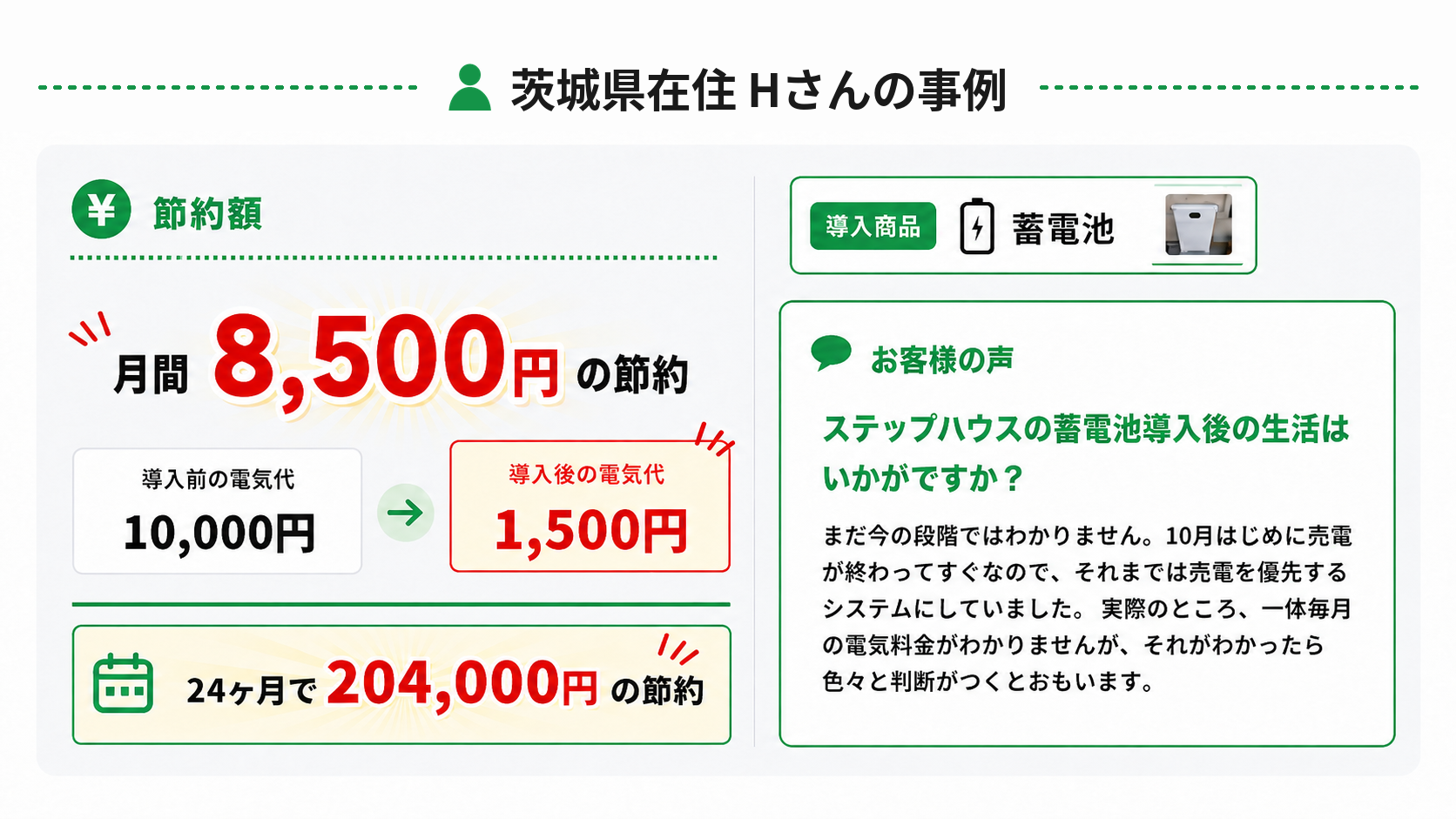 茨城県在住　ステップハウスの蓄電池導入　Hさん