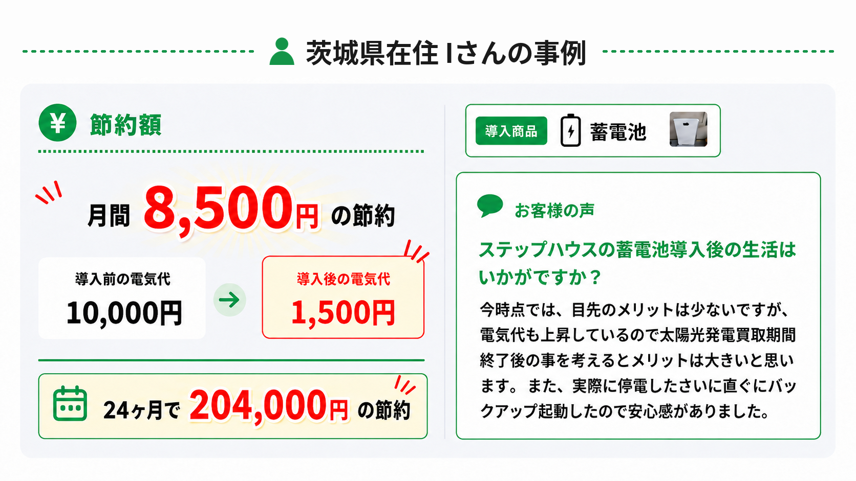 茨城県在住　ステップハウスの蓄電池導入　Iさん