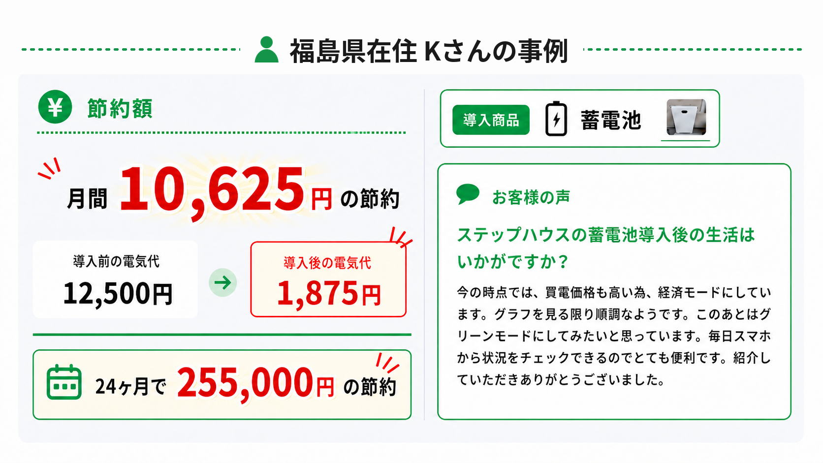 福島県在住　ステップハウスの蓄電池導入　Kさん