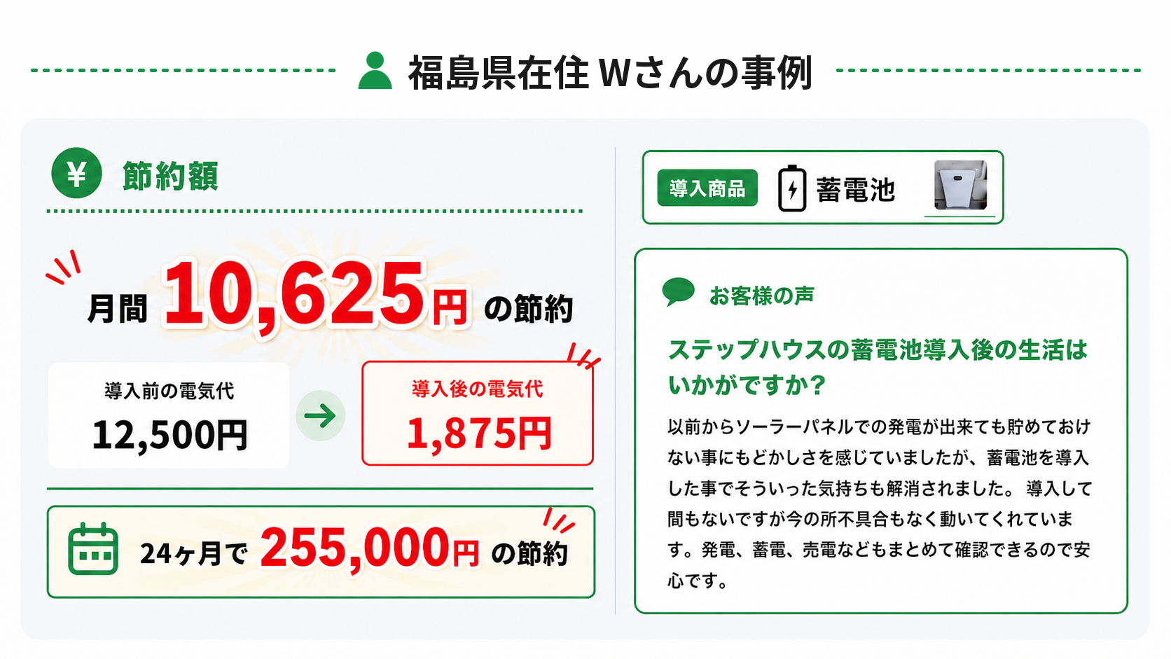 福島県在住　ステップハウスの蓄電池導入　Wさん