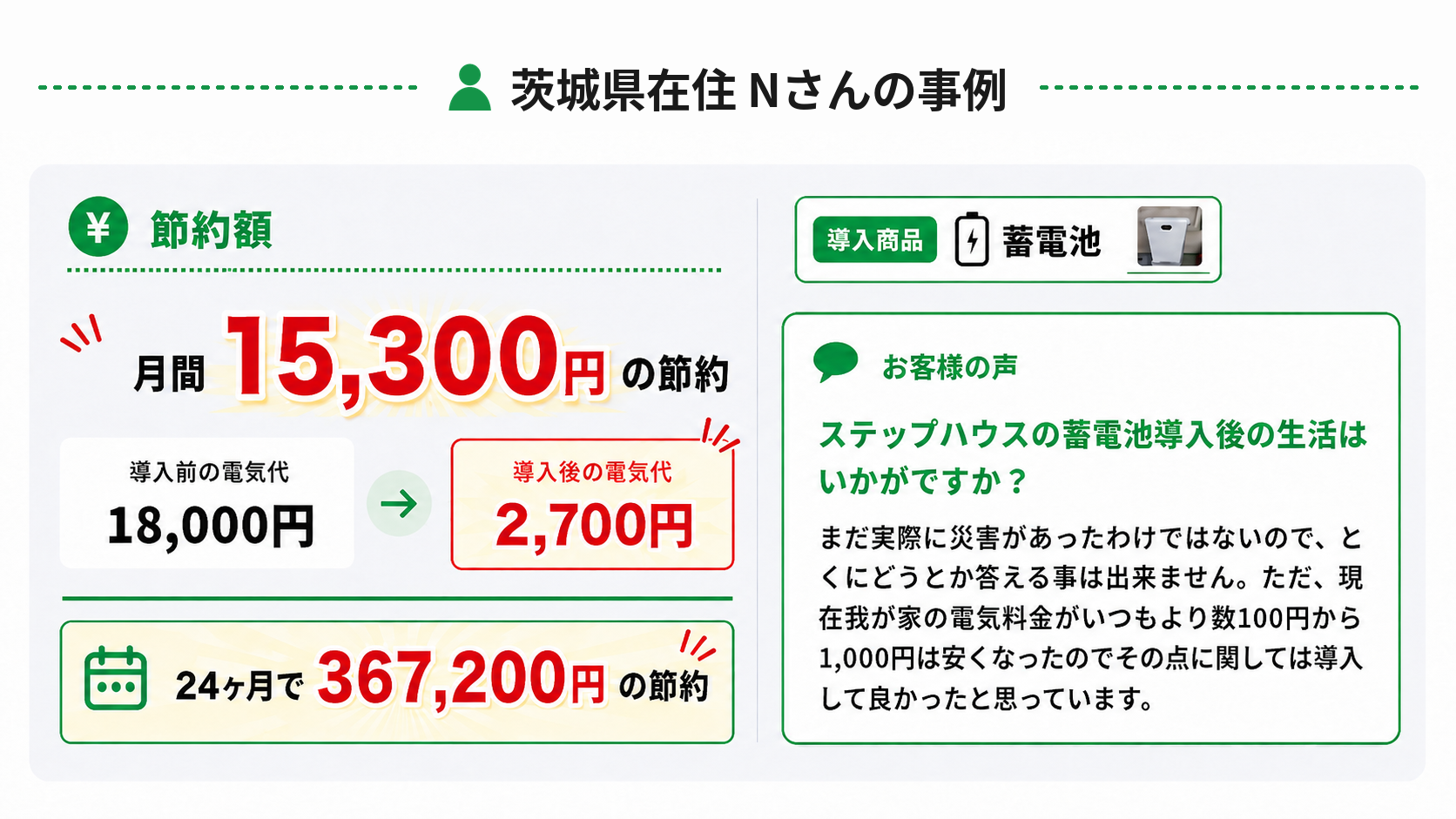 茨城県在住　ステップハウスの蓄電池導入　Nさん
