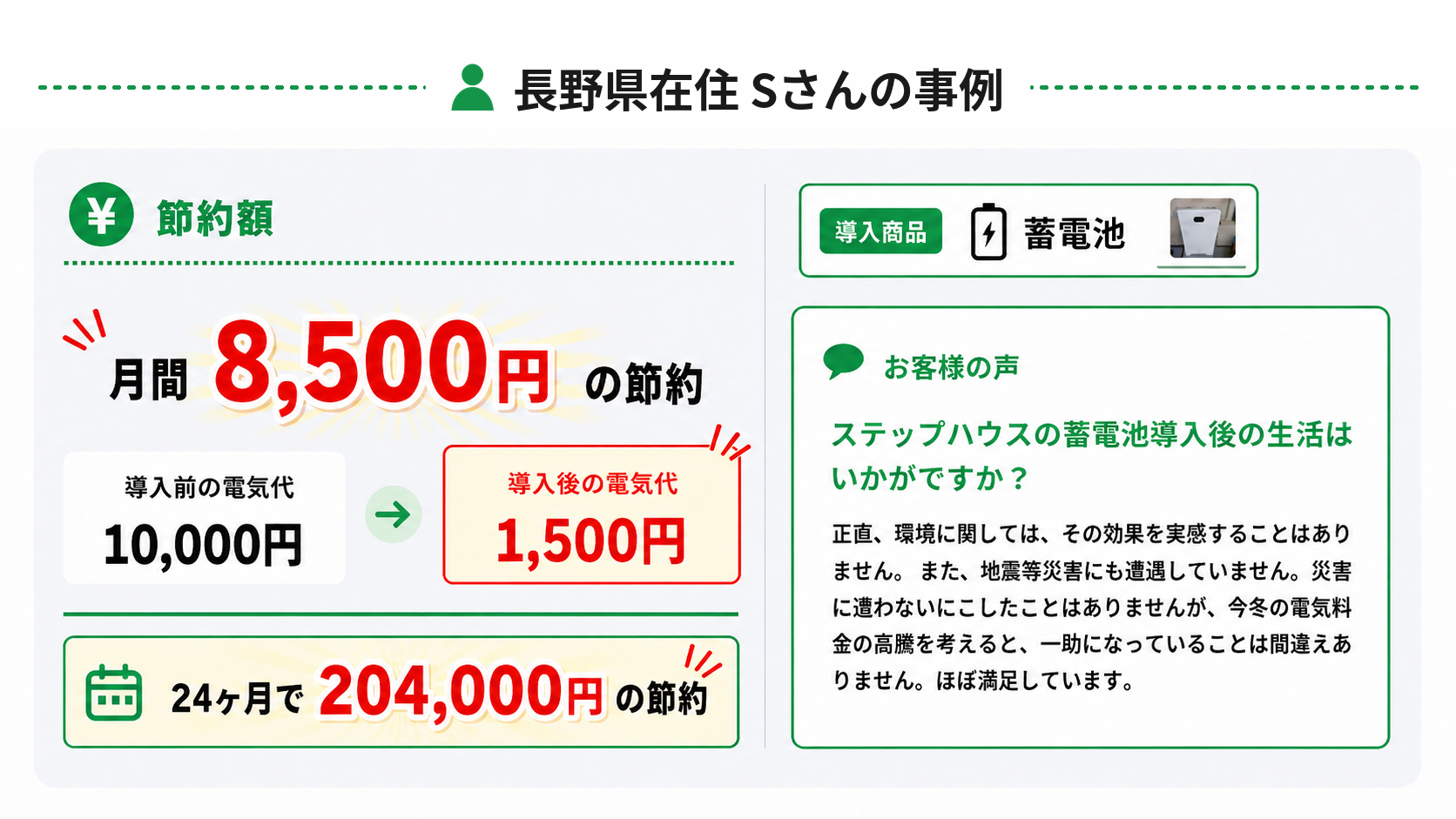 長野県在住　ステップハウスの蓄電池導入　Sさん