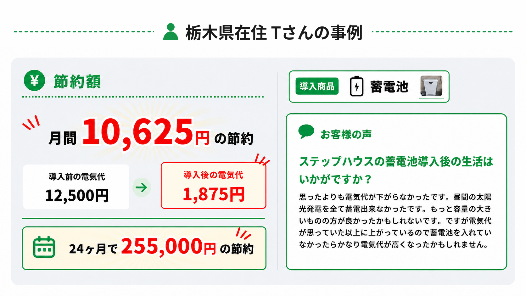 栃木県在住　ステップハウスの蓄電池導入　Tさん